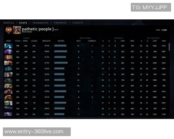 DOTA2耐力排行榜揭晓V5战队强势跻身第四名引发关注