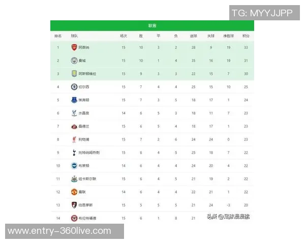 曼城主场迎战西布朗全力争胜力争英超积分榜首位