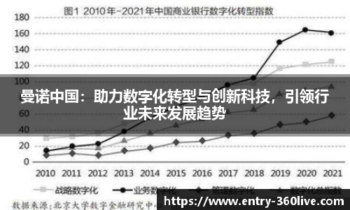 曼诺中国：助力数字化转型与创新科技，引领行业未来发展趋势