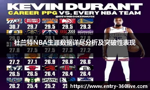 杜兰特NBA生涯数据详尽分析及突破性表现